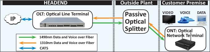 GPON-schematic2