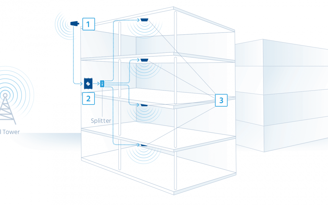 Cell Phone Signal Boosters