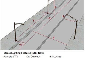 Street lighting design guide