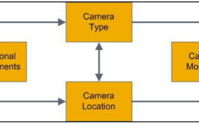 Detailed CCTV Design Guide