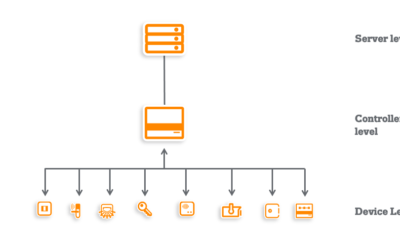 Technology Trends in the Building Services Security Industry
