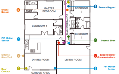 Intruder Alarm Systems Basic Design Guide